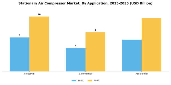 Stationary Air Compressor Market Segment Image 0