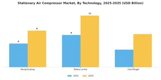 Stationary Air Compressor Market Segment Image 1