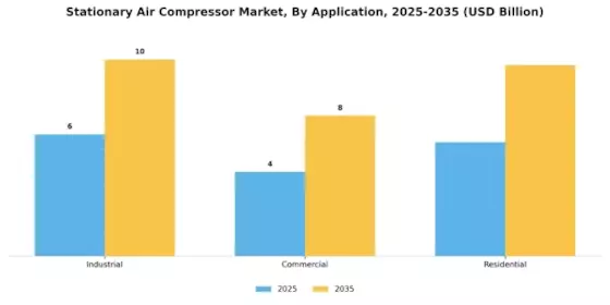 Stationary Air Compressor Market Segment Image 4