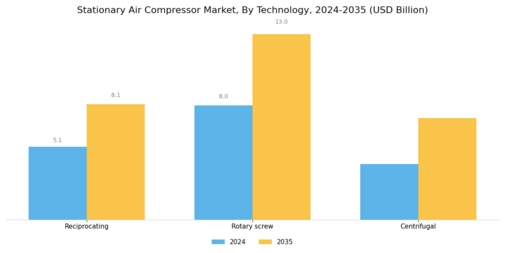 Stationary Air Compressor Market Segment Image 1