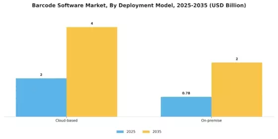 Barcode Software Market
 Segment Image 0