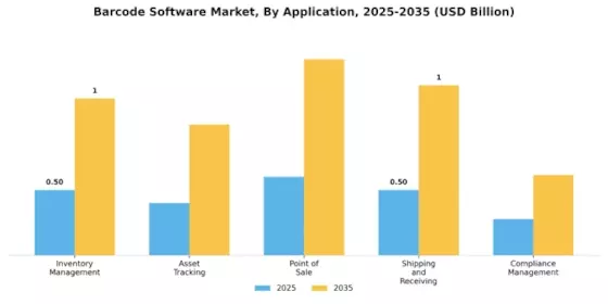 Barcode Software Market
 Segment Image 1