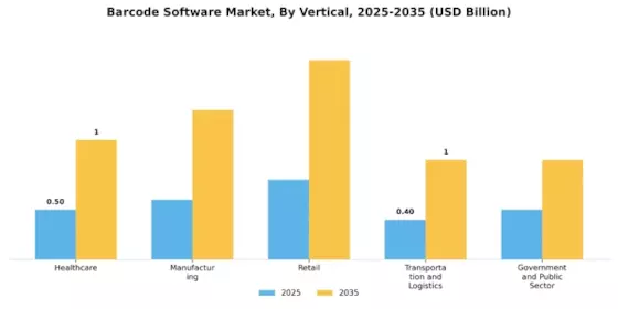 Barcode Software Market
 Segment Image 2
