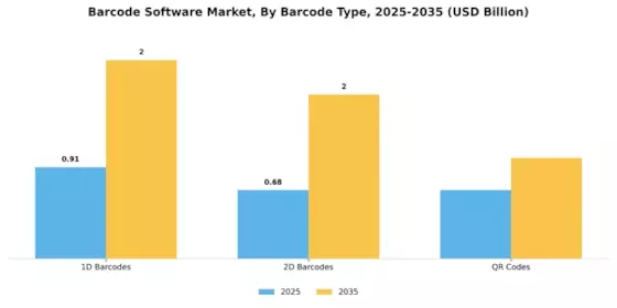 Barcode Software Market
 Segment Image 3