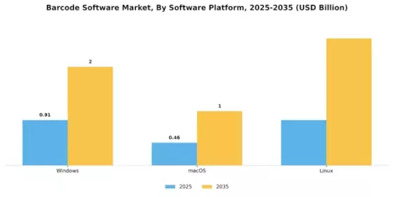 Barcode Software Market
 Segment Image 4