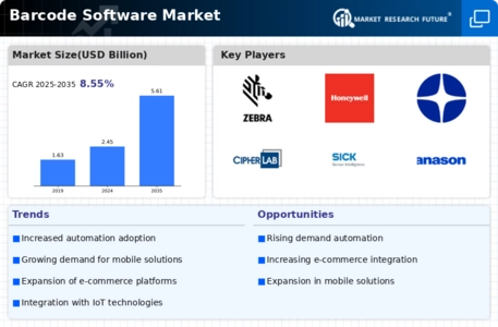 Barcode Software Market
 Infographic