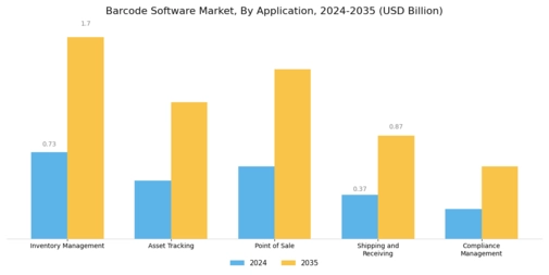Barcode Software Market
 Segment Image 1