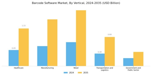 Barcode Software Market
 Segment Image 2