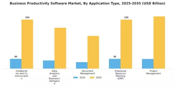 Business Productivity Software Market
 Segment Image 1