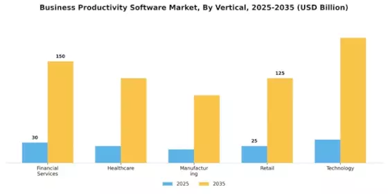 Business Productivity Software Market
 Segment Image 3