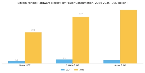 Bitcoin Mining Hardware Market
 Segment Image 3
