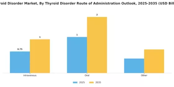 Thyroid Disorder Market Segment Image 1