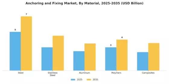 Anchoring Fixing Market Segment Image 2
