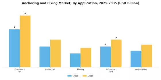 Anchoring Fixing Market Segment Image 3