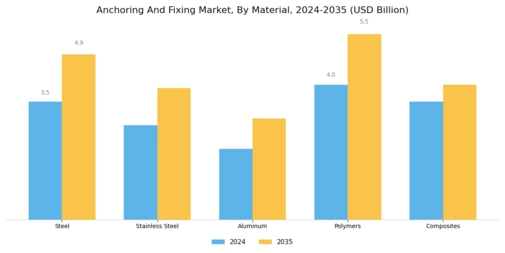 Anchoring Fixing Market Segment Image 2