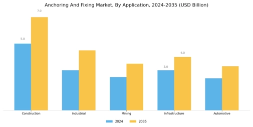 Anchoring Fixing Market Segment Image 3