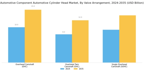 Automotive Component Automotive Cylinder Head Market Segment Image 2