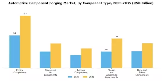 Automotive Component Forging Market Segment Image 0