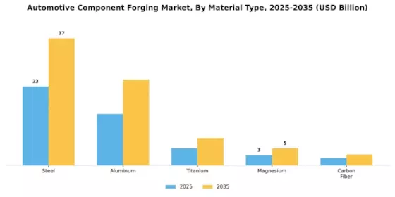 Automotive Component Forging Market Segment Image 1