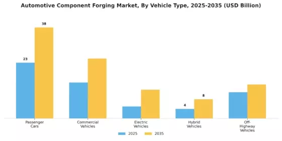 Automotive Component Forging Market Segment Image 2