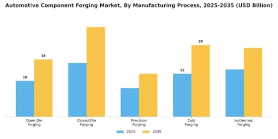 Automotive Component Forging Market Segment Image 3