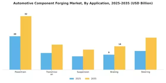 Automotive Component Forging Market Segment Image 4