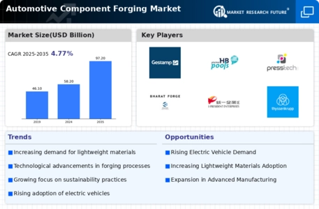 Automotive Component Forging Market Infographic