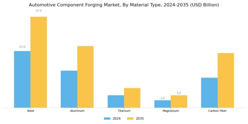 Automotive Component Forging Market Segment Image 1