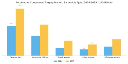 Automotive Component Forging Market Segment Image 2