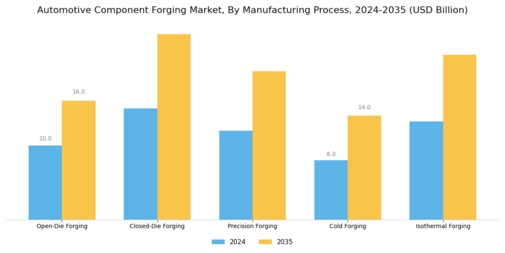 Automotive Component Forging Market Segment Image 3