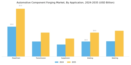 Automotive Component Forging Market Segment Image 4