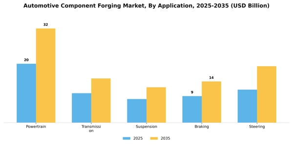 Automotive Component Forging Market Segment Image 0