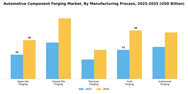 Automotive Component Forging Market Segment Image 2