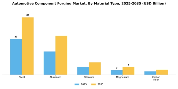 Automotive Component Forging Market Segment Image 3