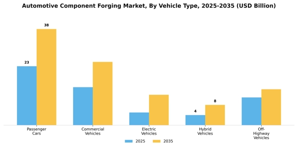 Automotive Component Forging Market Segment Image 4