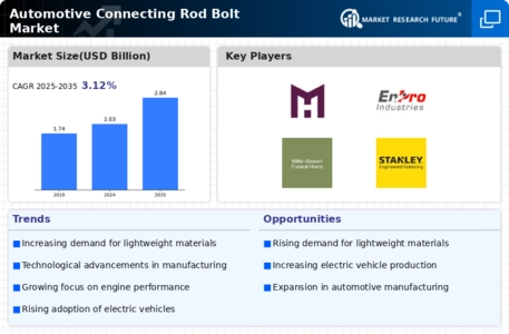 Automotive Connecting Rod Bolt Market Infographic