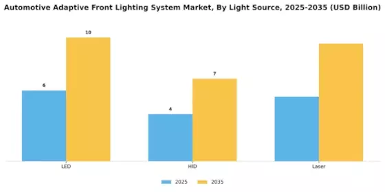 Automotive Adaptive Front Lighting System Market Segment Image 0
