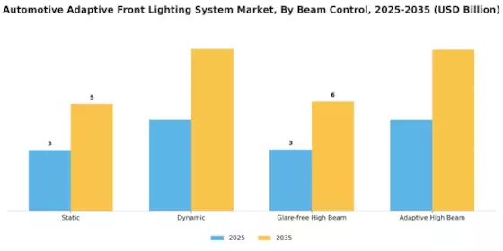 Automotive Adaptive Front Lighting System Market Segment Image 2