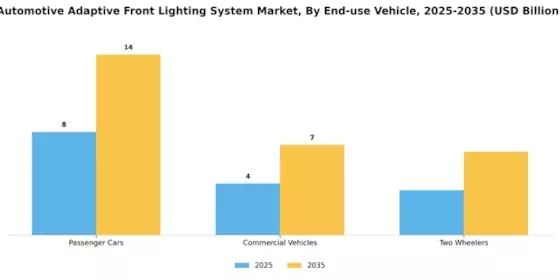Automotive Adaptive Front Lighting System Market Segment Image 3