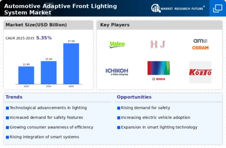 Automotive Adaptive Front Lighting System Market Infographic