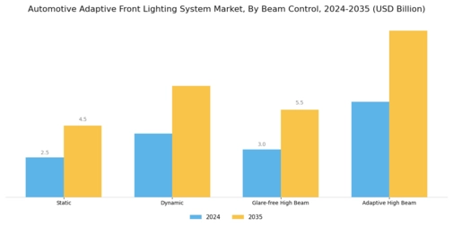 Automotive Adaptive Front Lighting System Market Segment Image 2