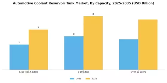 Automotive Coolant Reservoir Tank Market Segment Image 1