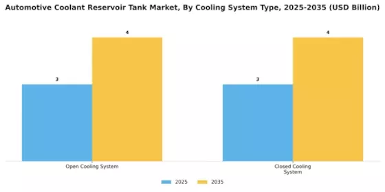 Automotive Coolant Reservoir Tank Market Segment Image 3