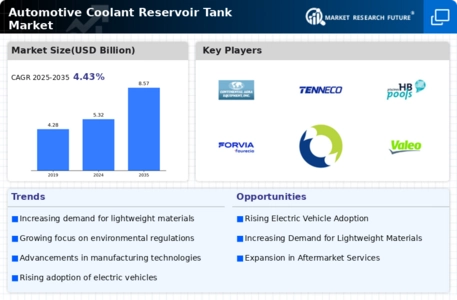 Automotive Coolant Reservoir Tank Market Infographic