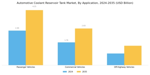 Automotive Coolant Reservoir Tank Market Segment Image 2