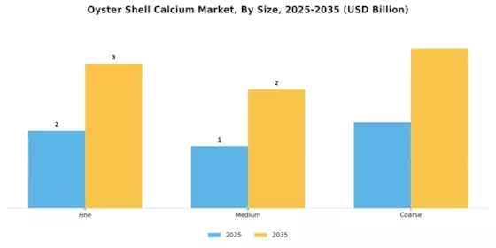 Oyster Shell Calcium Market Segment Image 3