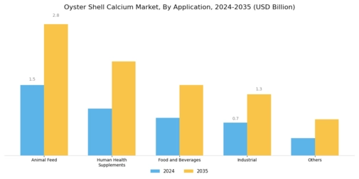 Oyster Shell Calcium Market Segment Image 0