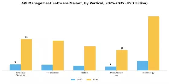 API Management Software Market Segment Image 2