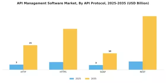 API Management Software Market Segment Image 4