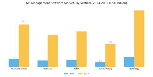 API Management Software Market Segment Image 2